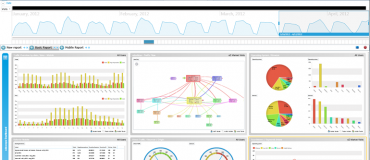 Improved Online Analytics